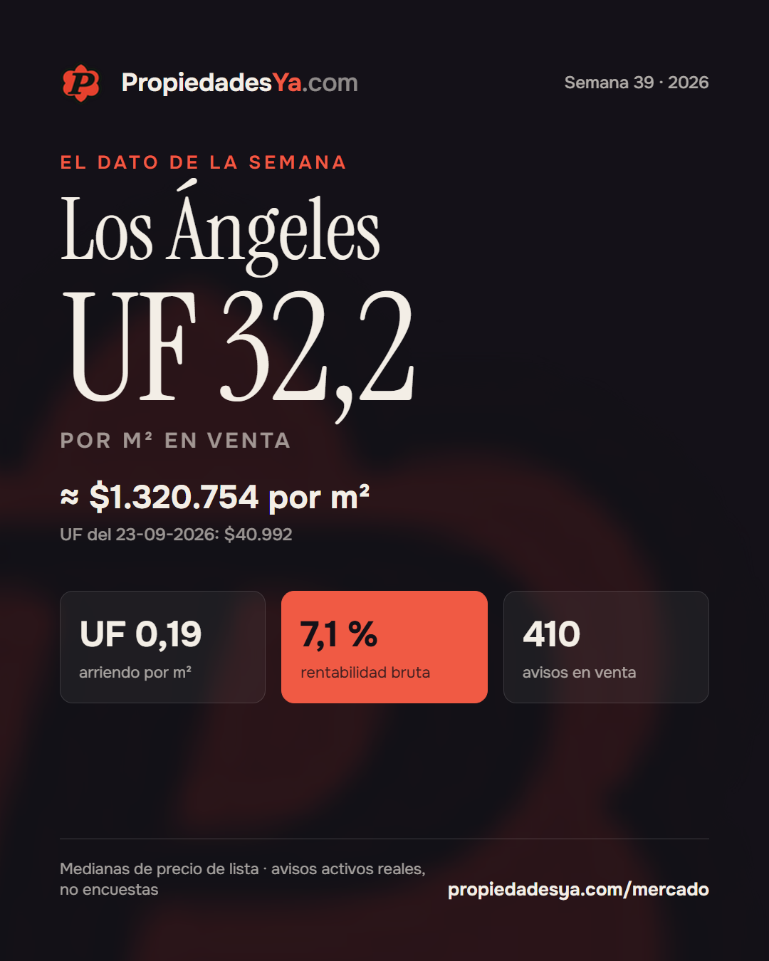 Los Ángeles