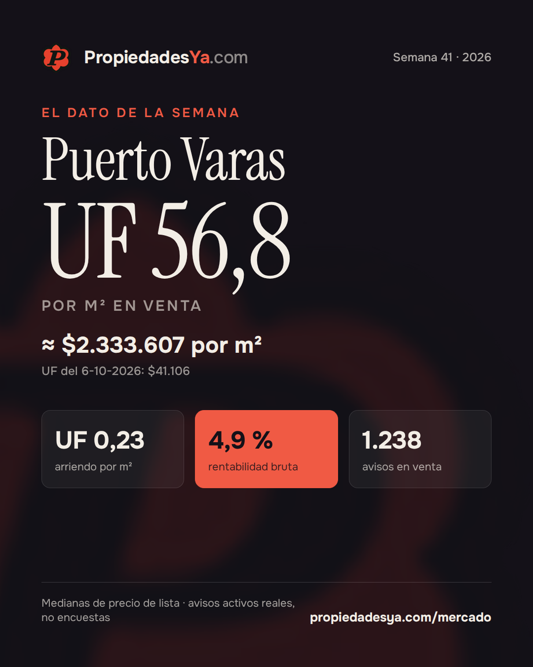 Puerto Varas