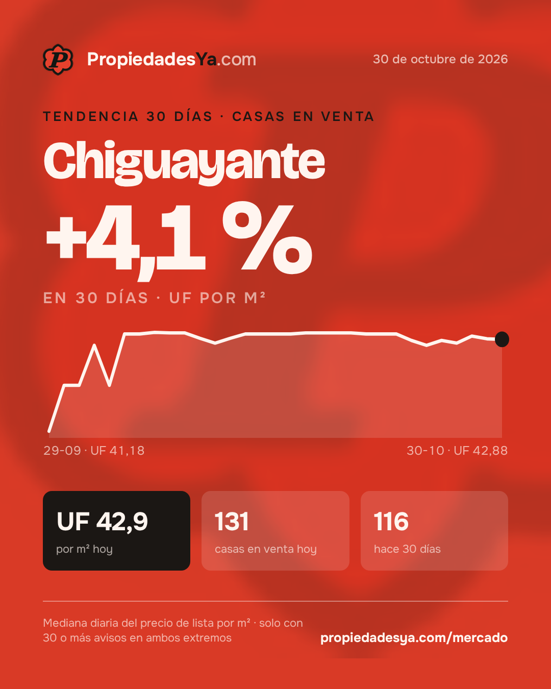 Chiguayante