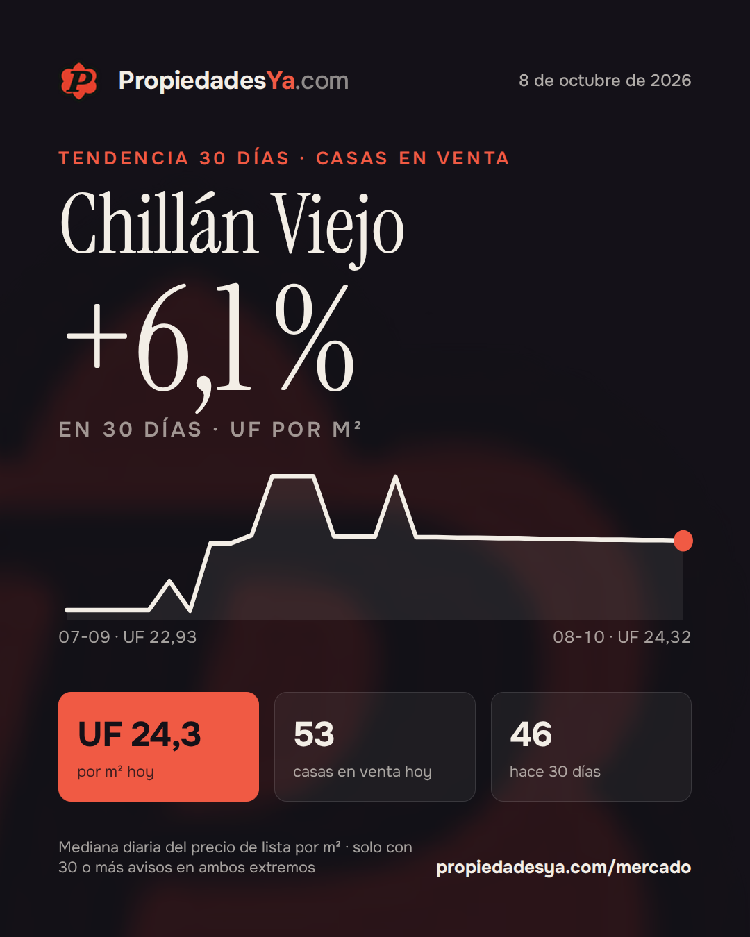 Chillán Viejo