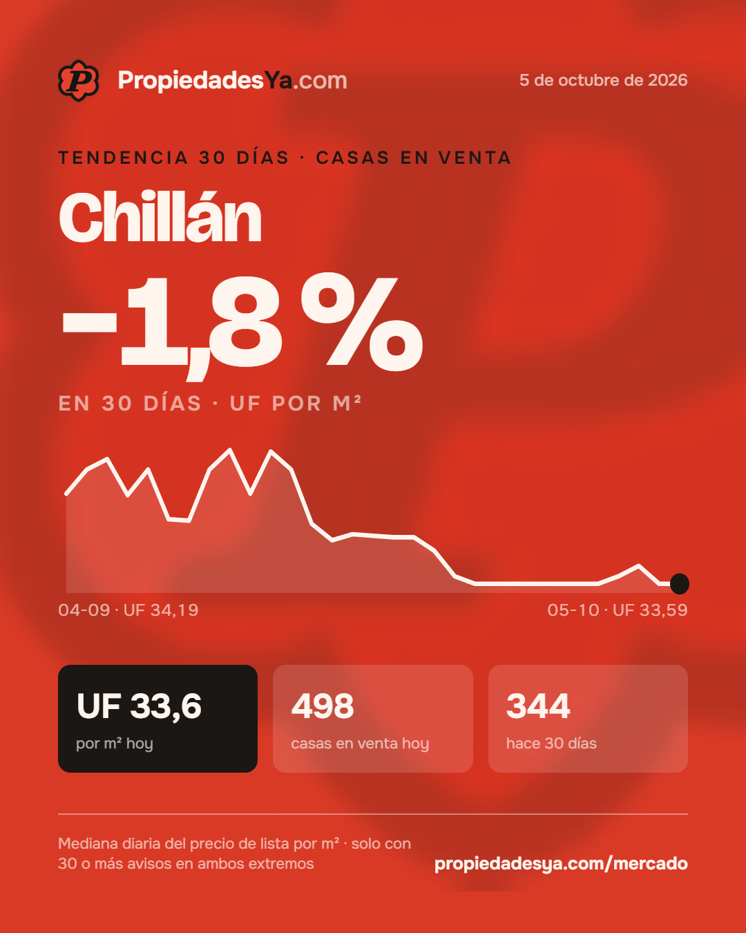 Chillán