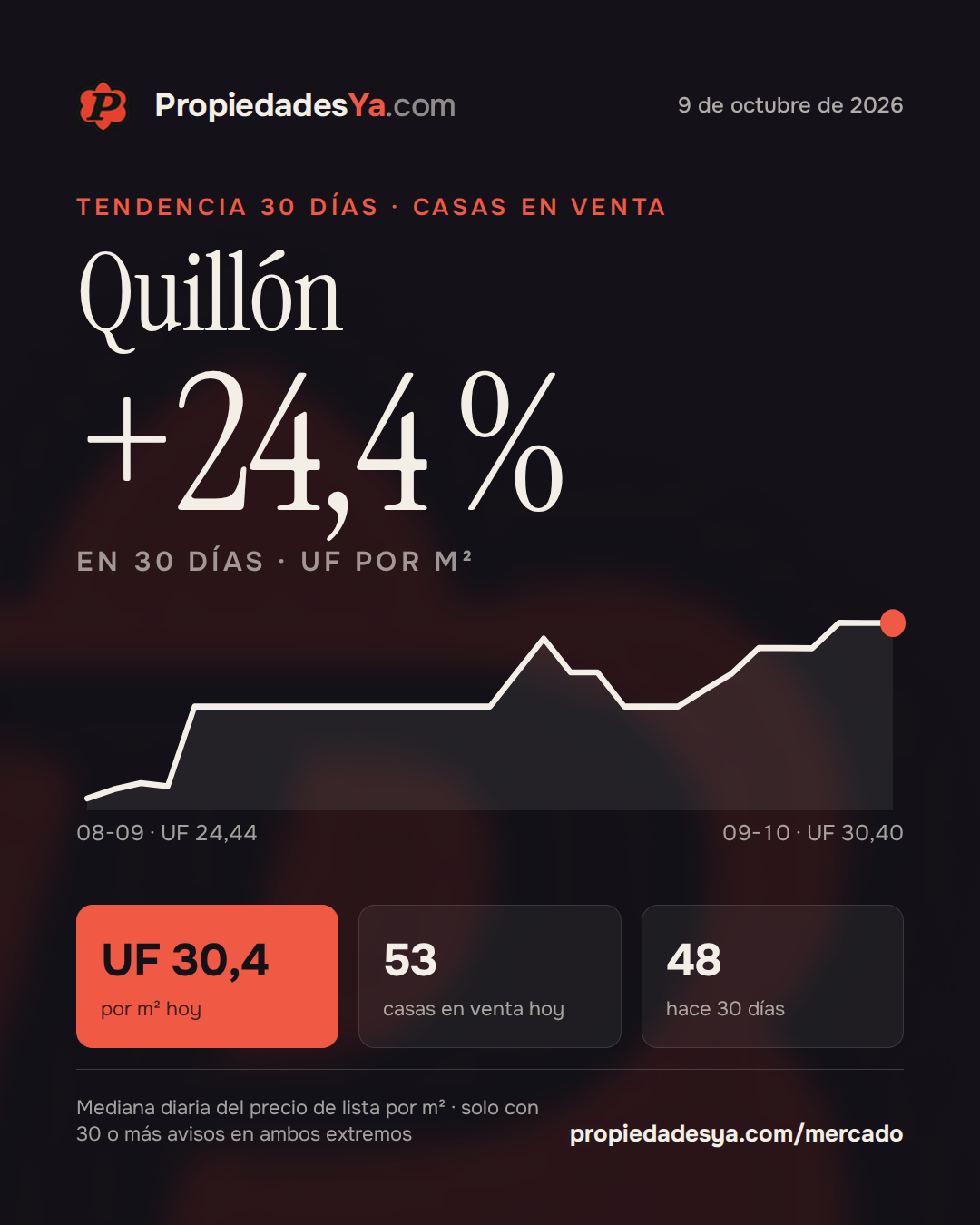 Quillón