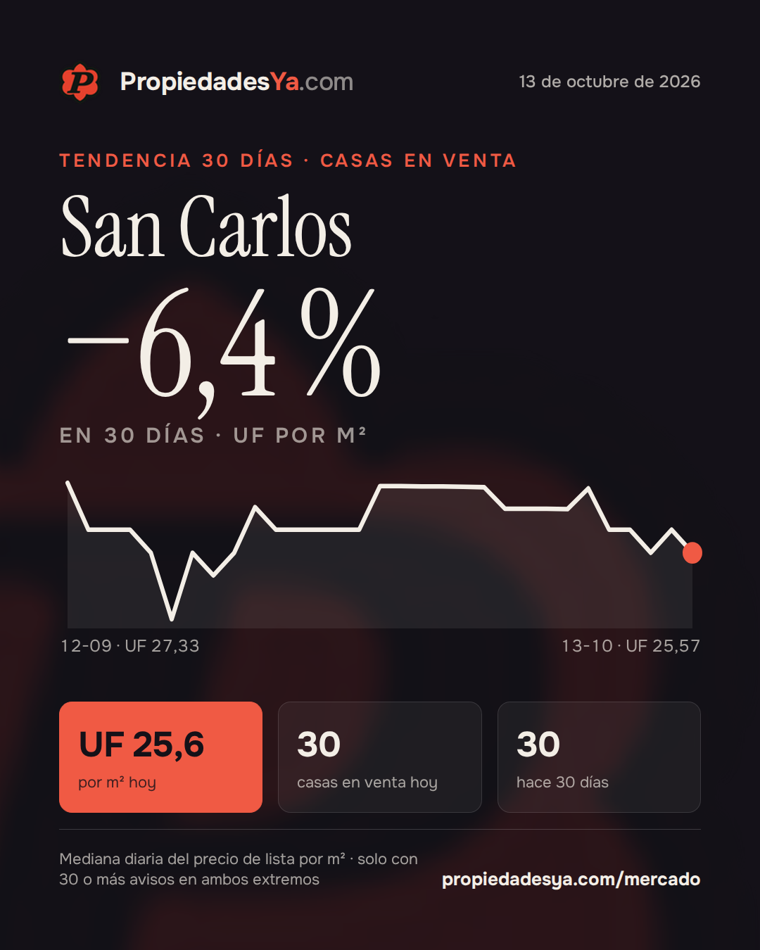 San Carlos