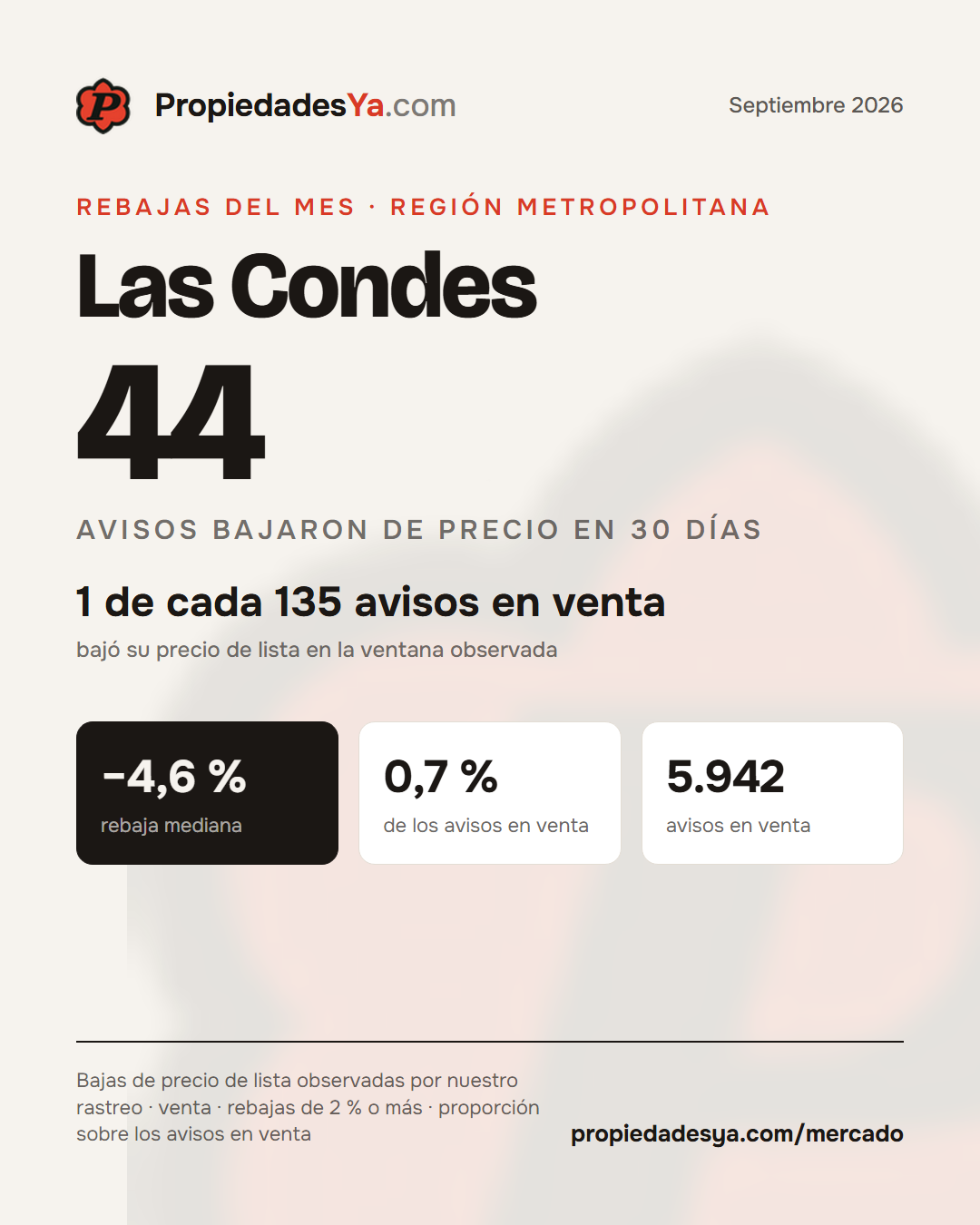 Las Condes