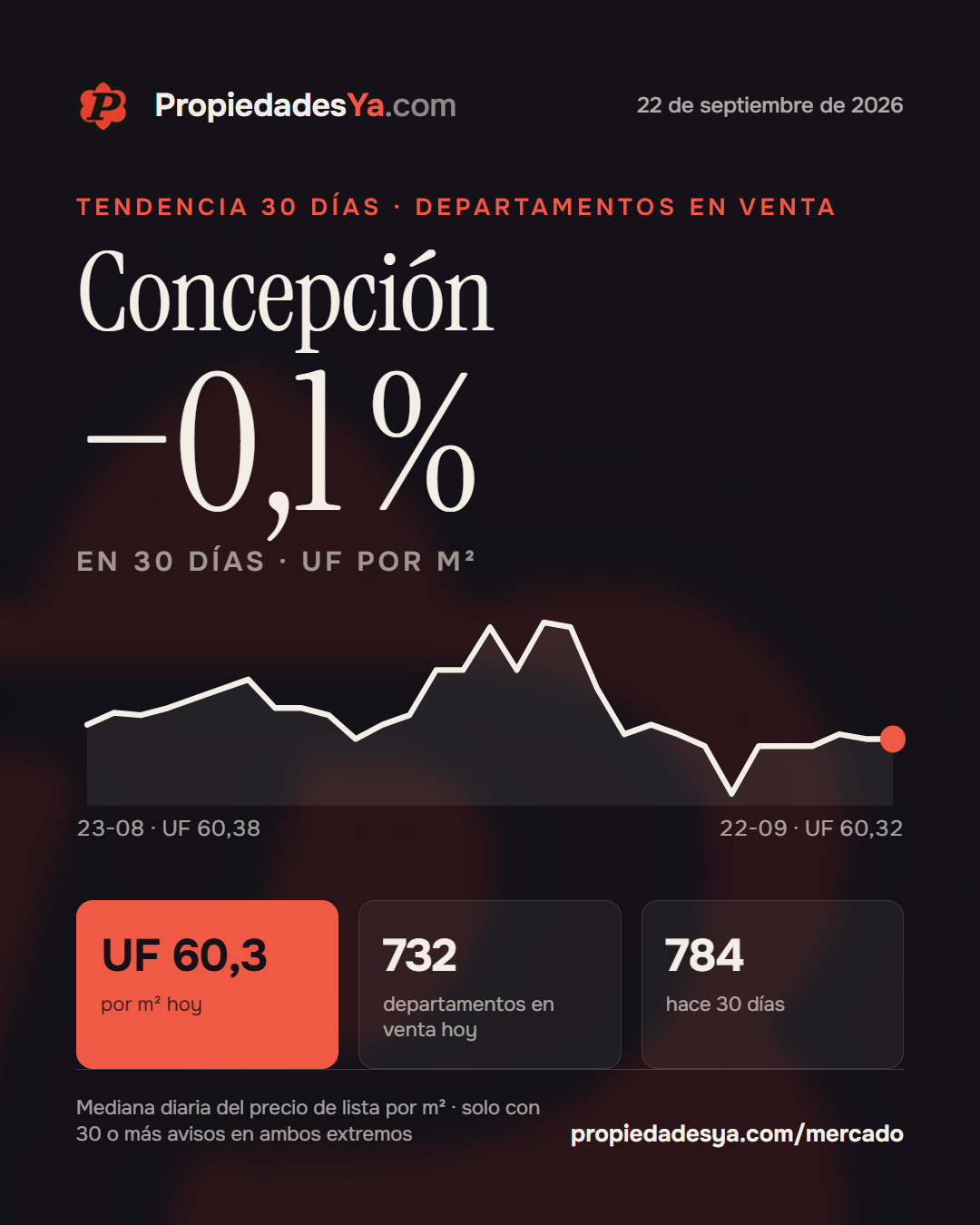 Concepción