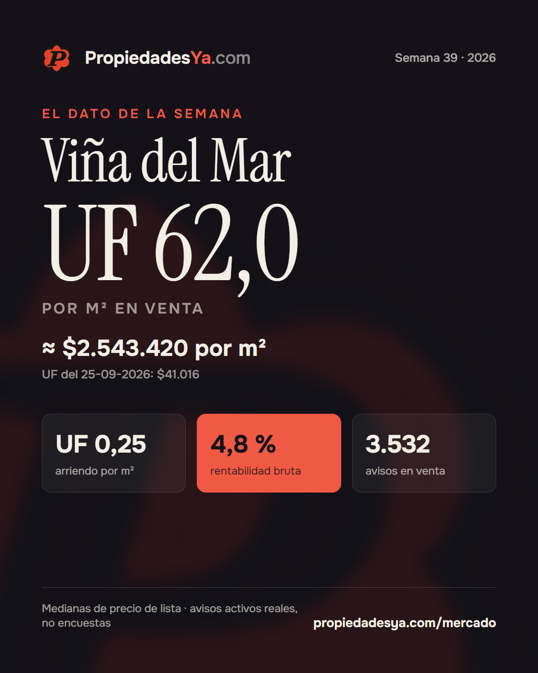 Viña del Mar
